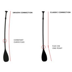 PAGAIE FANATIC CARBON PRO 100 VARIO -Surf Équipement Boutique pagaie fanatic carbon pro 100 vario 9